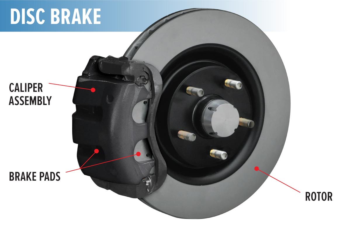 Disk brakes | Brake Maintenance | Mac James Motors 